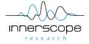 Innerscope Research, Inc.