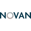 Novan, Inc.