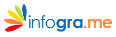 Infogra Me