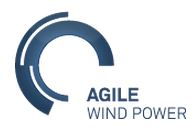 Agile Wind Power AG