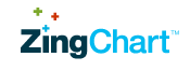ZingChart