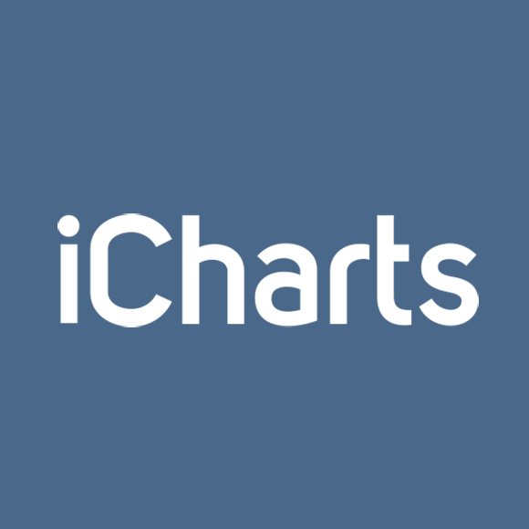 iCharts, Inc.