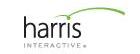 Harris Interactive Inc