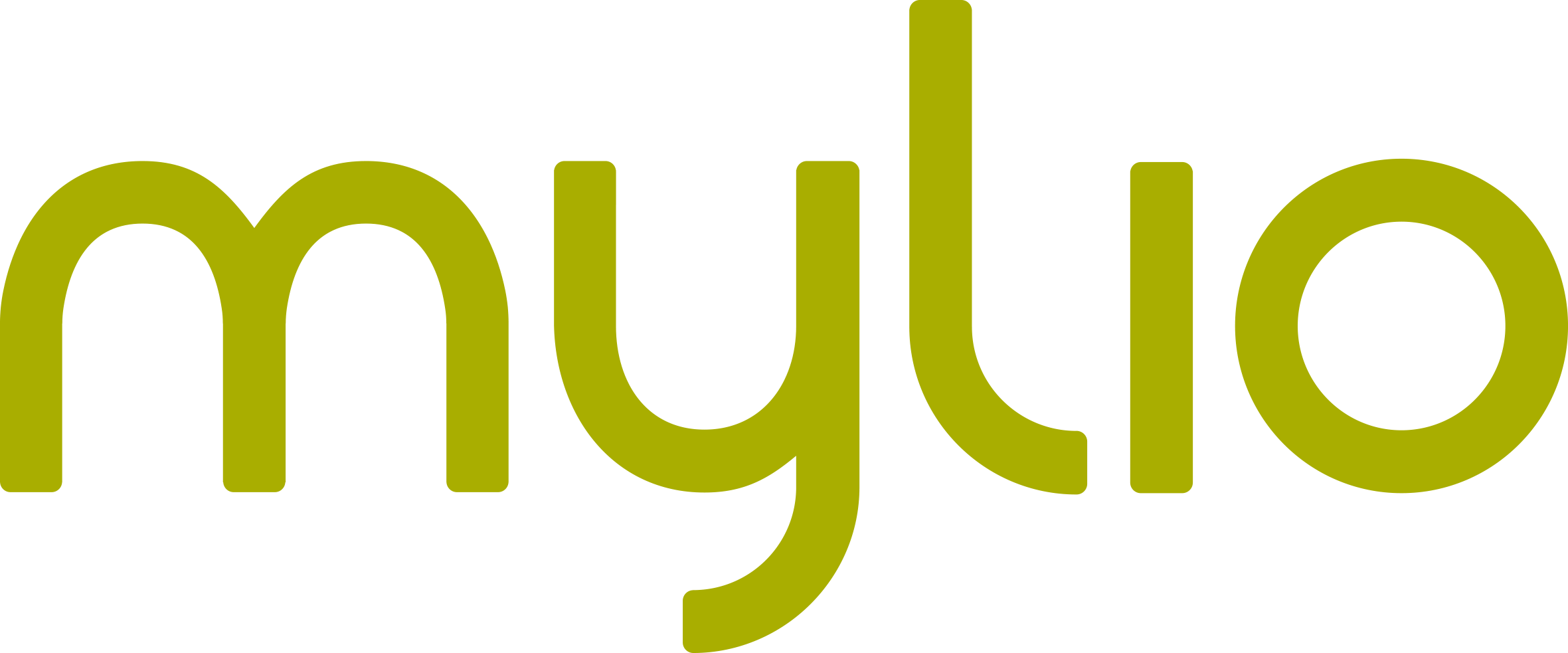 Mylio LLC
